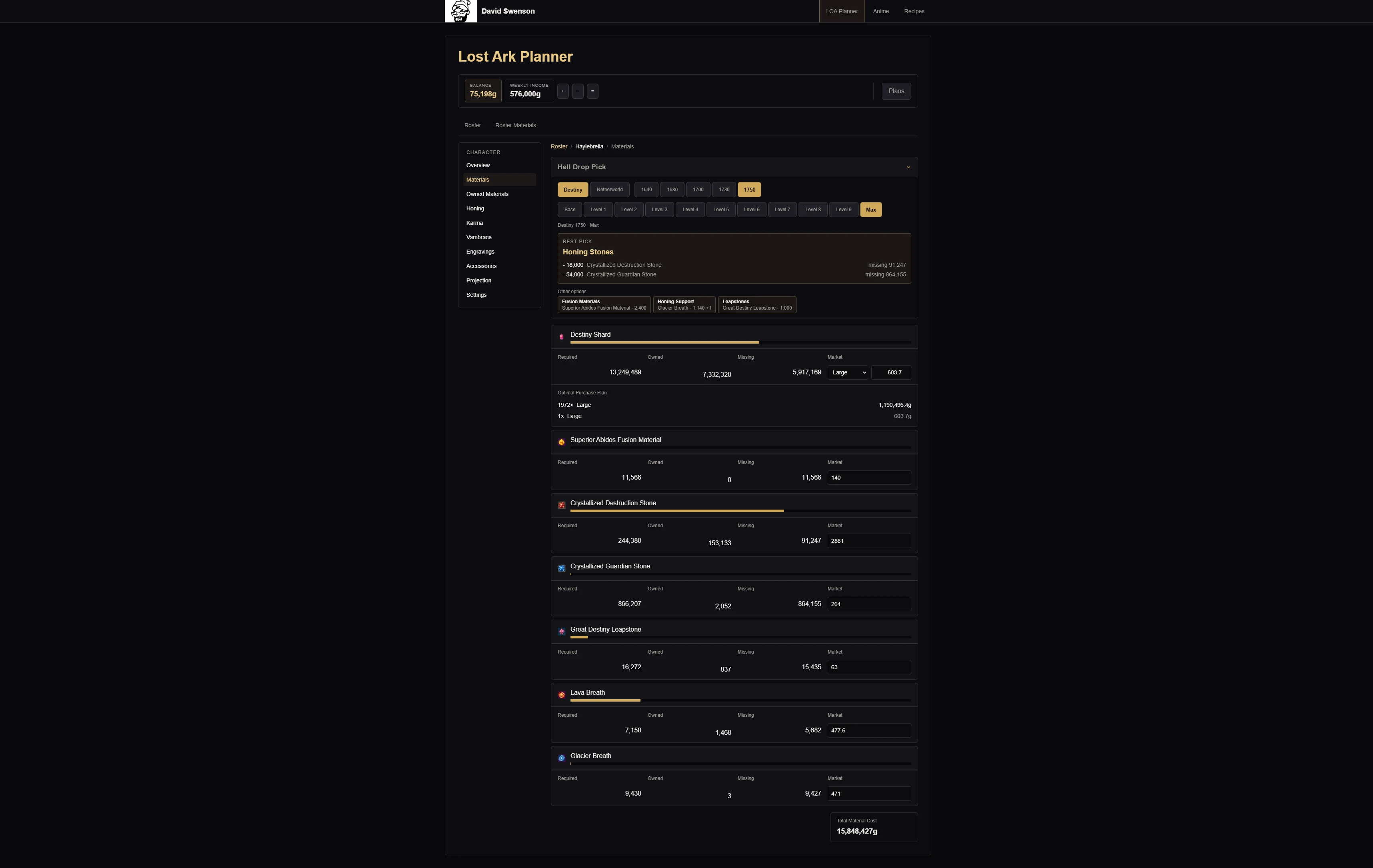 Materials view for one character, with the best pick for each drop and required, owned, and missing counts priced at market