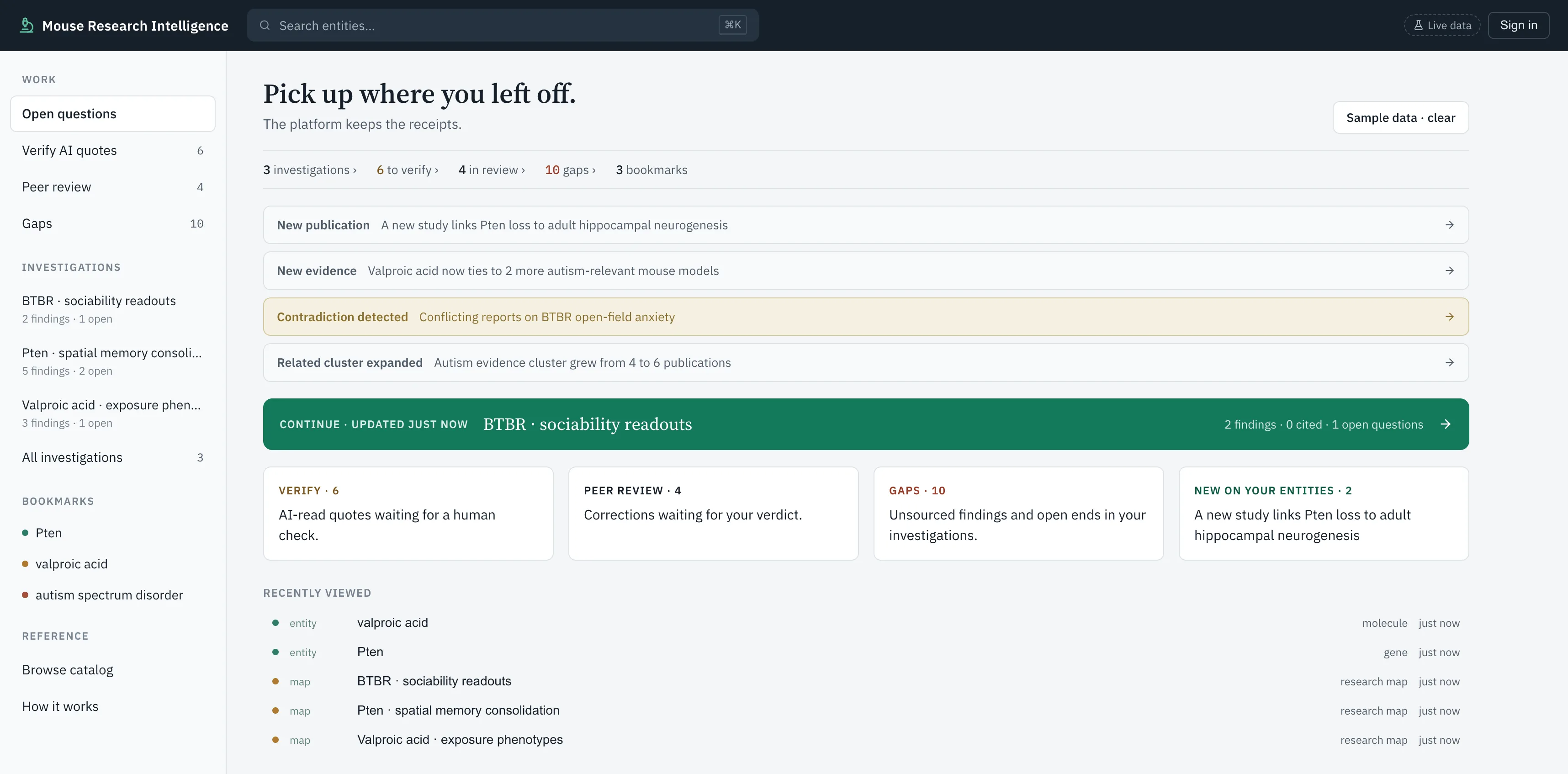 Workspace home with new evidence, a flagged contradiction, and queues for AI quote verification, peer review, and gaps