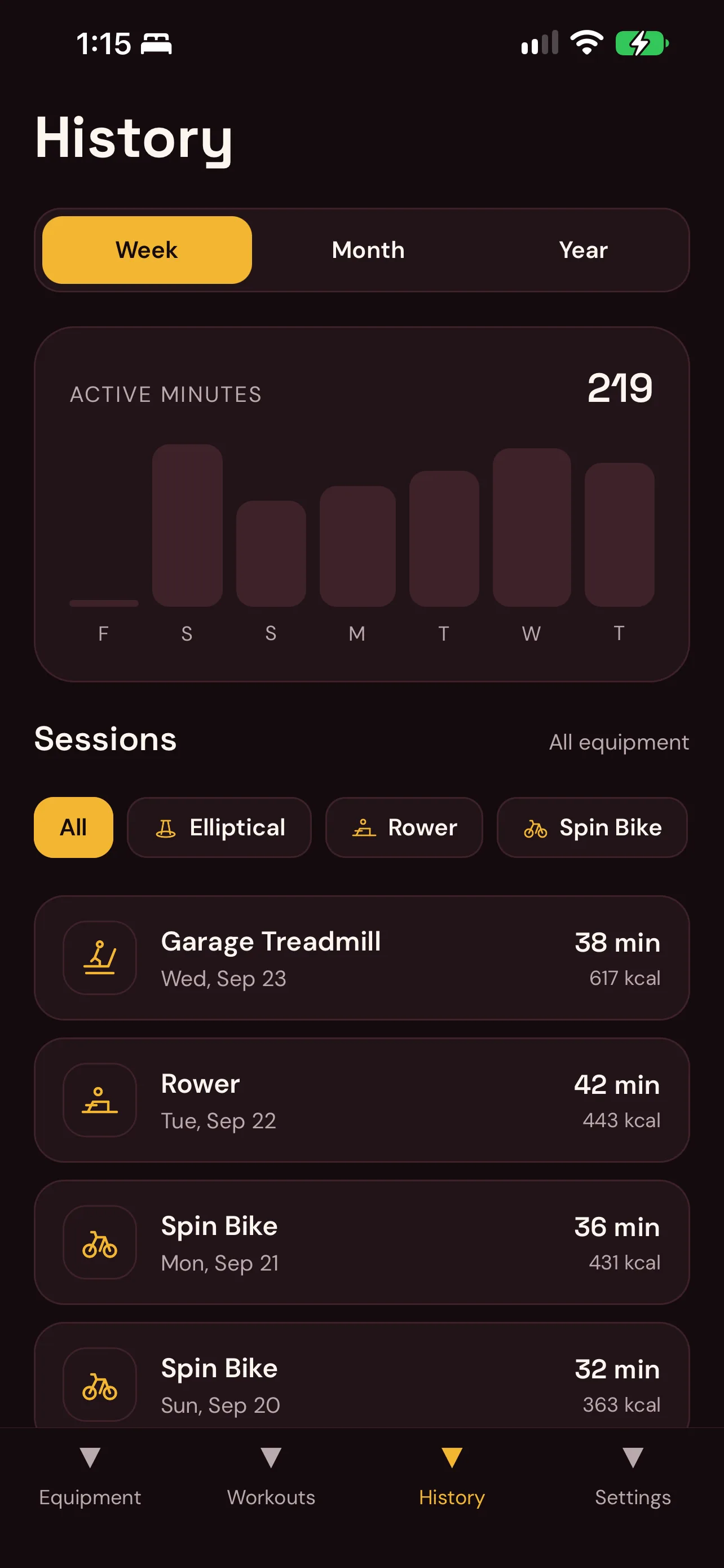 Weekly, monthly, and yearly activity with session history filtered by machine